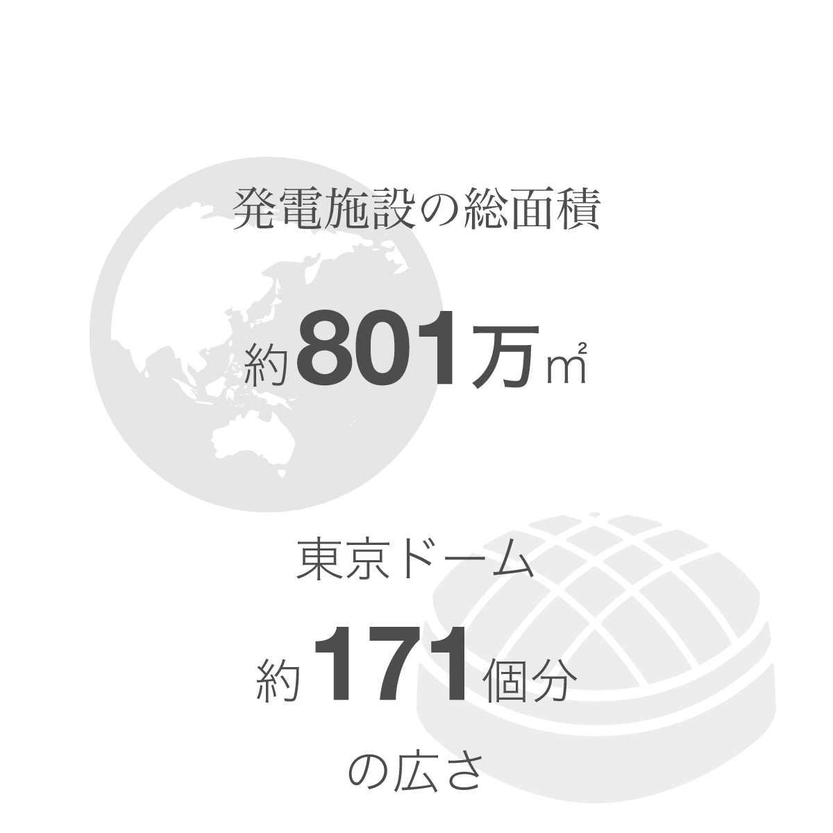 Blueグループの発電施設の総面積